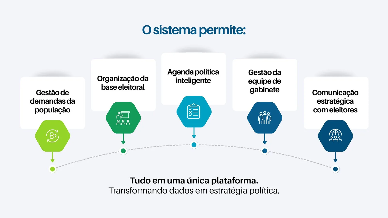 Iriel Sachet, vereador em Passo Fundo/RS e fundador do Meu Político